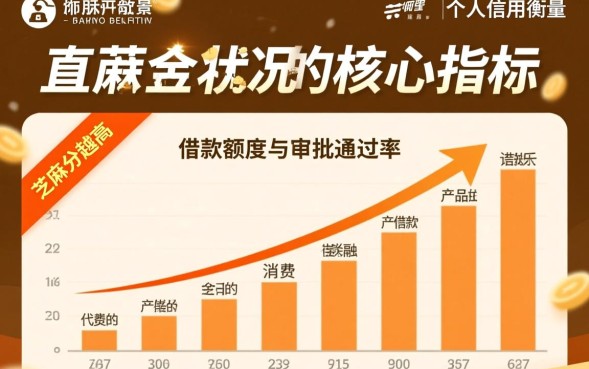 芝麻分借钱多少额度,芝麻分600分能借多少额度? 芝麻分600分能借多少额度