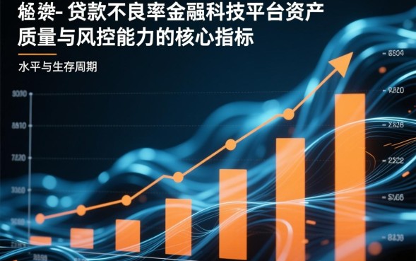 线上贷款不良率是多少,线上贷款不良率怎么算? 线上贷款不良率是多少