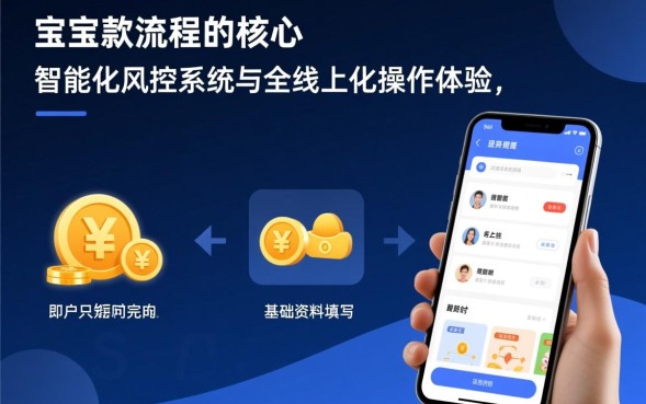 钱宝宝下款流程是怎样的