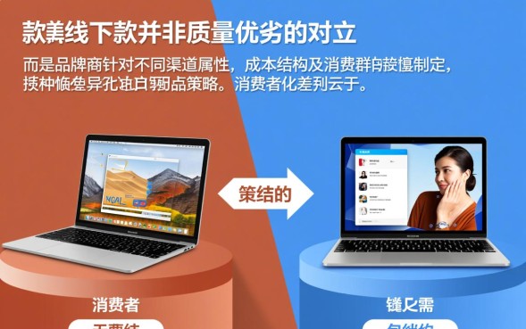 线上款和线下款区别是什么