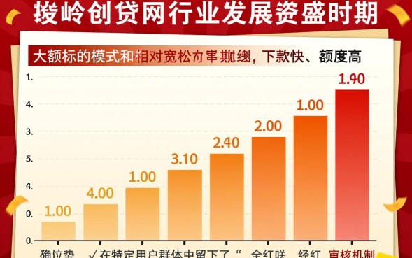 红岭创投借款容易下款吗