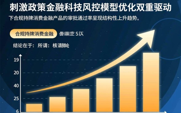 2026最新必下口子怎么申请