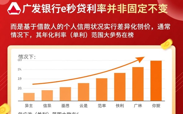 广发银行e秒贷利息怎么算
