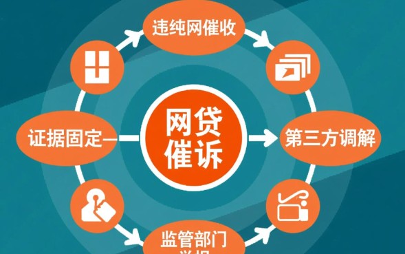 暴力催收打什么电话最管用