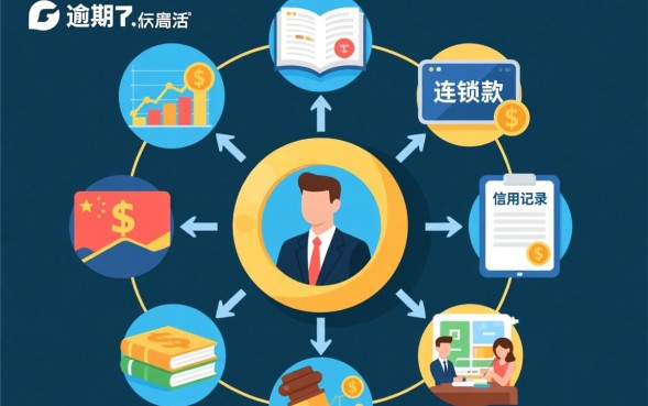 网贷逾期被起诉了怎么办