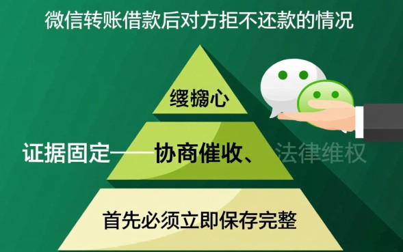 微信转账借钱给别人不还怎么办