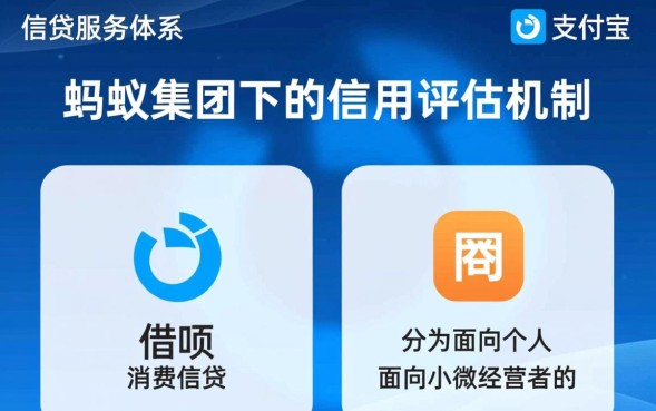 支付宝借呗怎么开通额度