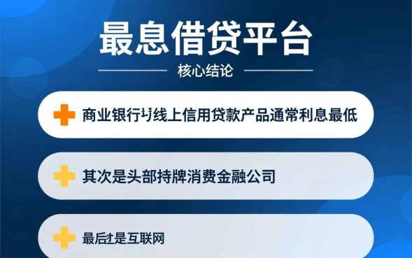 正规借钱平台利息低好下款吗