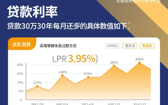 贷款30万30年每月还多少