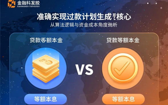 贷款等额本金和等额本息有什么区别