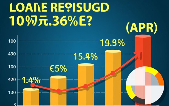贷款10万三年利息多少