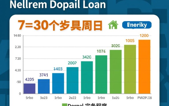 银行审批流程需要几天