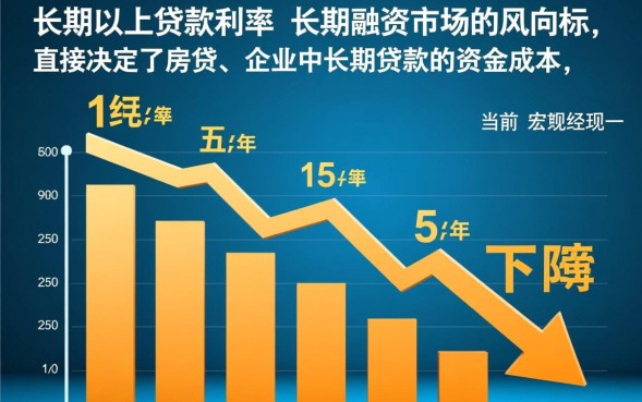 2026年五年贷款利率最新一览表