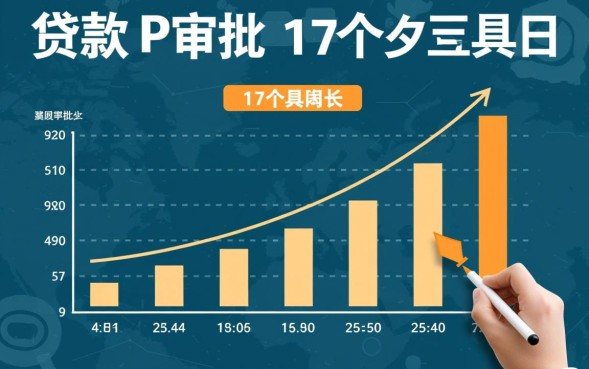 一般需要几天才能放款