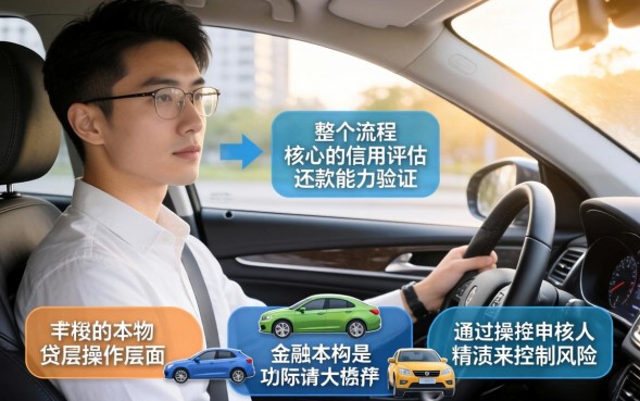 需要准备哪些证件资料