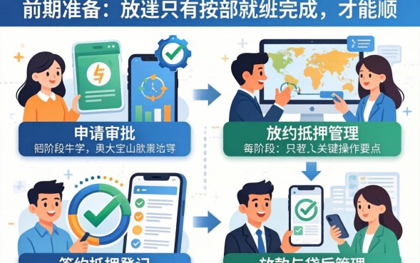 银行房产抵押贷款流程是怎样的