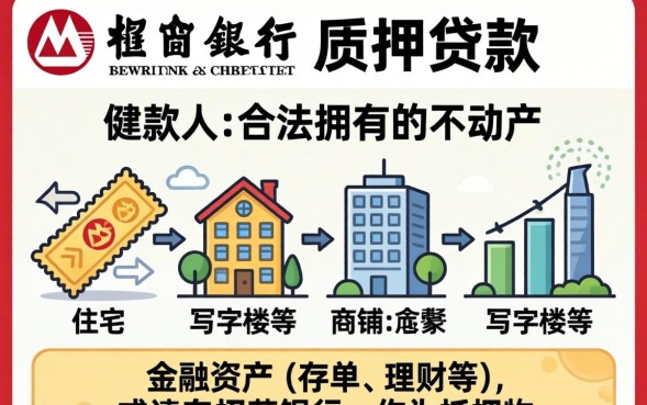 招行质押贷款好办理吗