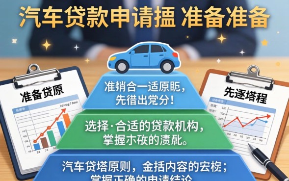 汽车贷款怎么申请