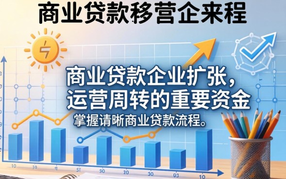 商业贷款流程是怎样的