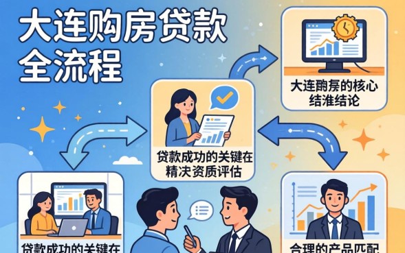 2026大连购房贷款政策条件