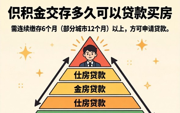住房公积金交多久可以贷款买房