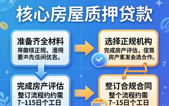 房屋质押贷款需要什么条件