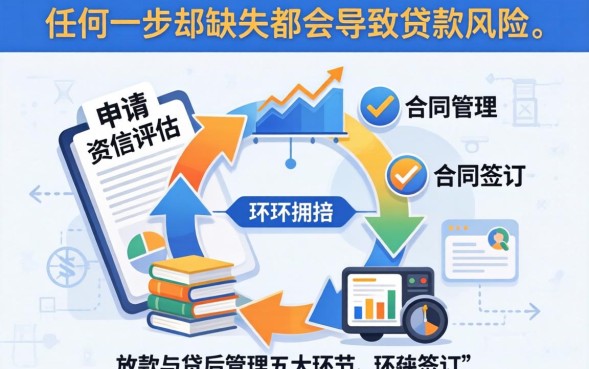 汽车贷款流程是什么