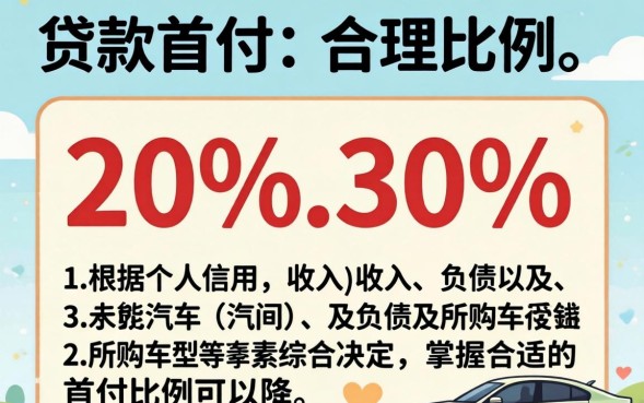 2026各银行首付比例及条件
