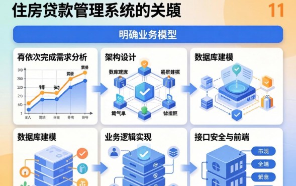 个人住房贷款管理办法怎么申请