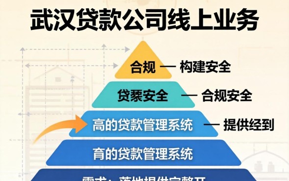 武汉贷款公司哪家服务好