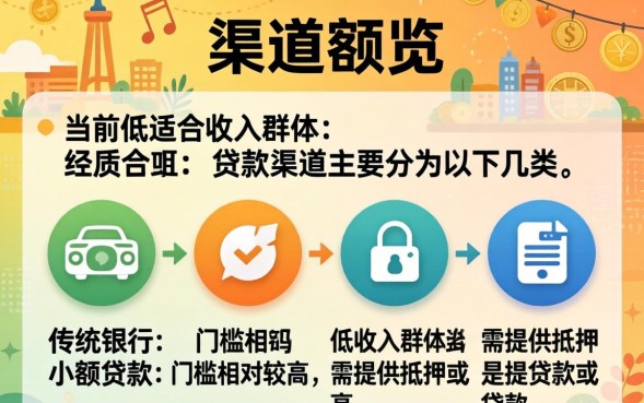 穷人怎么贷款最简单最快