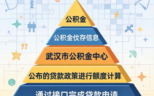 武汉公积金贷款能贷多少