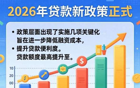 2026年贷款新政策有哪些变化