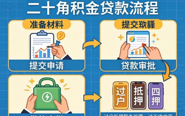 二手房公积金贷款流程是什么